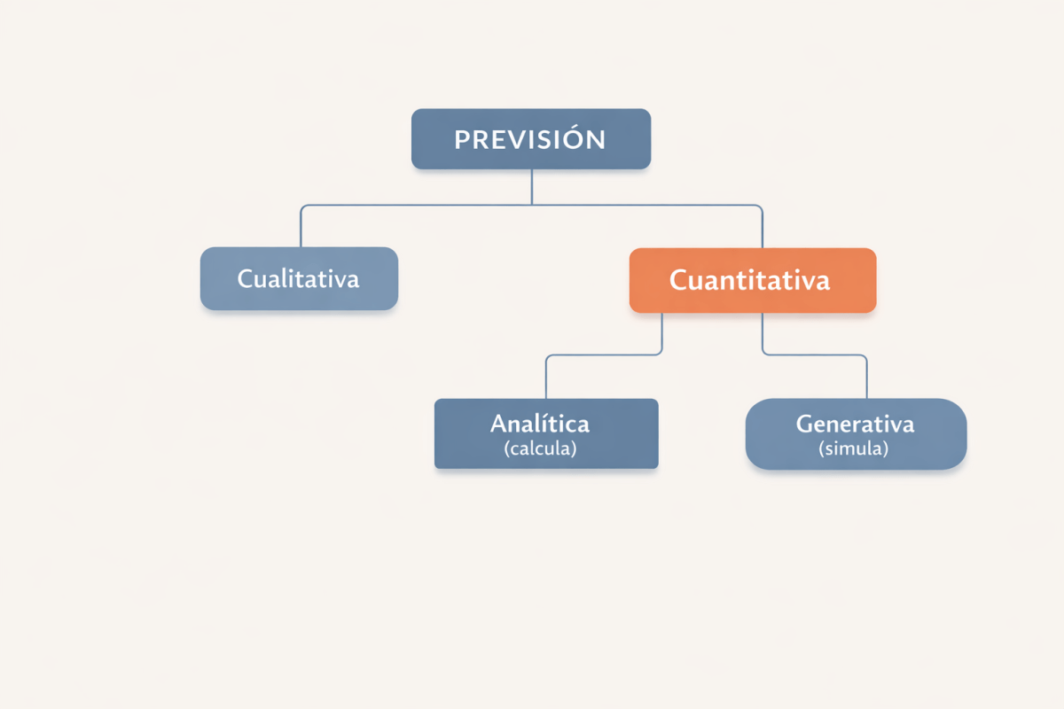 Un mapa de las estrategias de&nbsp;predicción