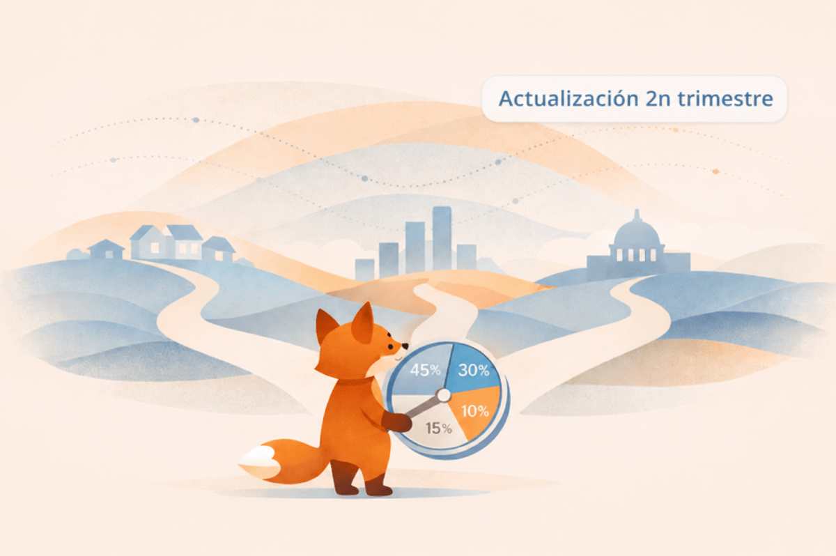 Tres predicciones para 2026 (revisión segundo&nbsp;trimestre)